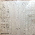 1862 War Tax BIB
