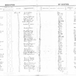 Louisa County Birth Register - 1853, Page 8 of 14<br /><br />
Register Page 8<br /><br />
Image 008