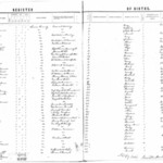 Louisa County Birth Register - 1853, Page 9 of 14<br /><br />
Register Page 9<br /><br />
Image 009