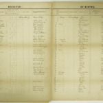 Louisa County Birth Register - 1854, Page 3 of 6<br /><br />
Register Page 17<br /><br />
Image 017