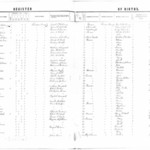 Louisa County Birth Register - 1854, Page 1 of 6<br /><br />
Register Page 15<br /><br />
Image 015
