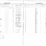 Louisa County Birth Register - 1853, Page 13 of 14<br /><br />
Register Page 13<br /><br />
Image 013