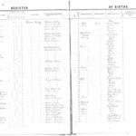 Louisa County Birth Register - 1854, Page 4 of 6<br /><br />
Register Page 18<br /><br />
Image 018