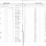 Louisa County Birth Register - 1853, Page 12 of 14<br /><br />
Register Page 12<br /><br />
Image 012