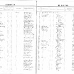 Louisa County Birth Register - 1853, Page 3 of 14<br /><br />
Register Page 3<br /><br />
Image 003