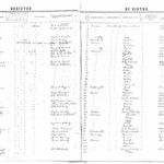 Louisa County Birth Register - 1853, Page 2 of 14<br /><br />
Register Page 2<br /><br />
Image 002
